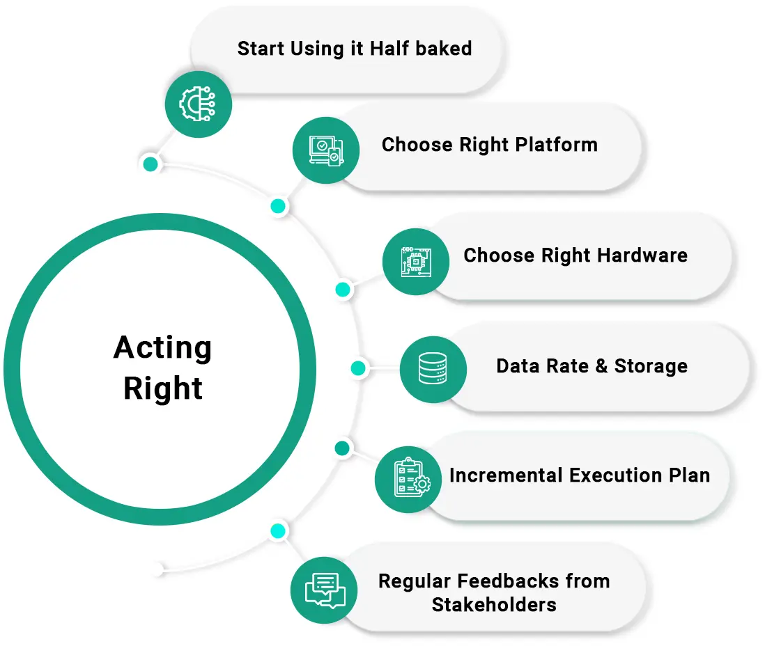 Tips for Acting right