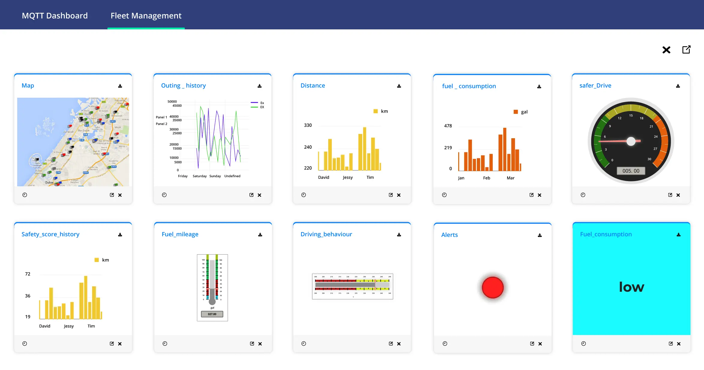 interactive mqtt dashboard