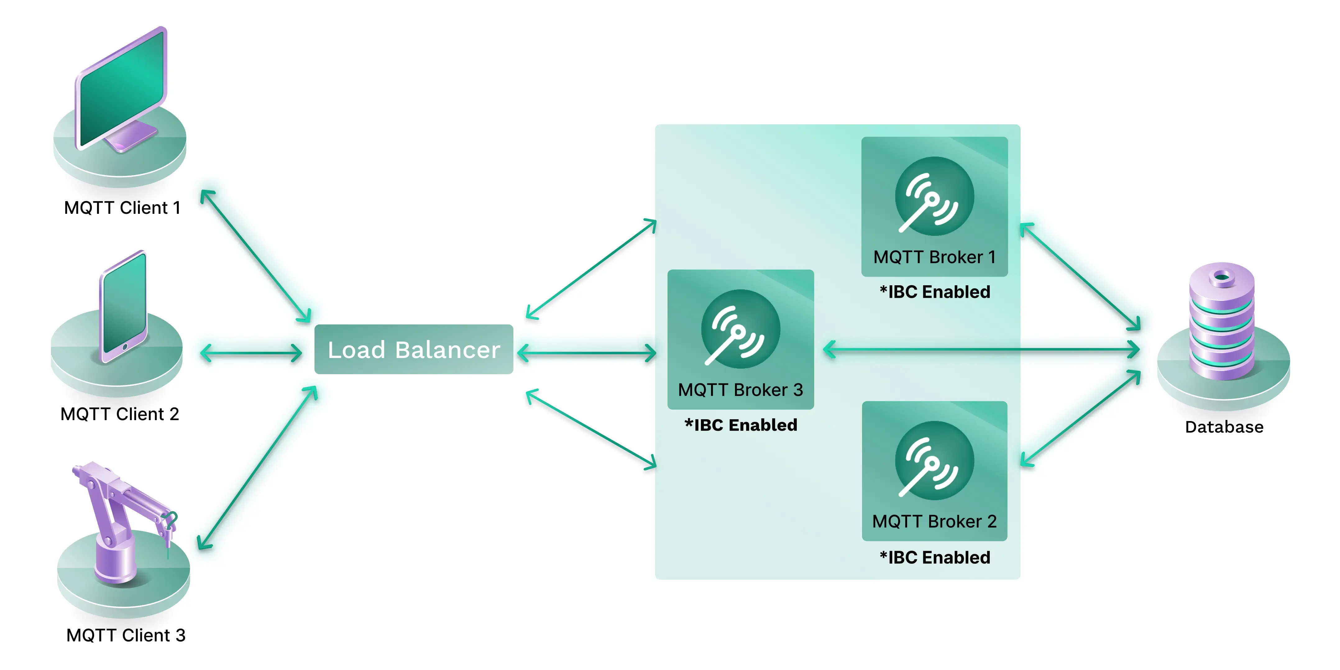 ibccluster