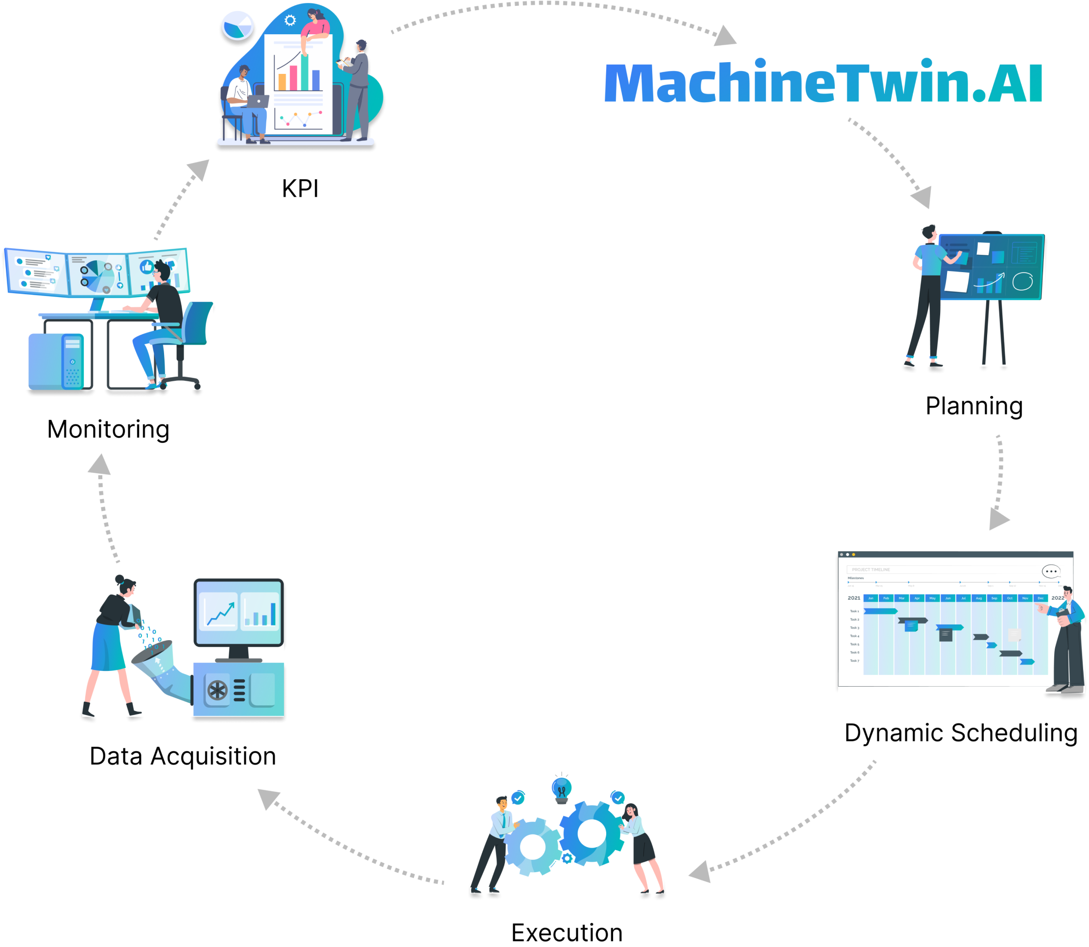  Automate your plan prediction