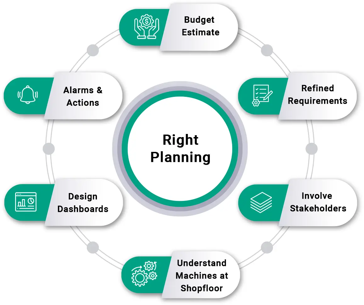 Tips for Planning right