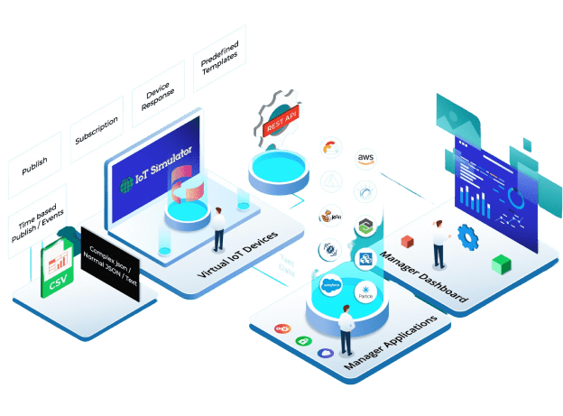 IoT Simulator To Easily Simulate Real MQTT Devices - Bevywise Networks